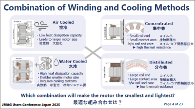 JMAGの1D熱解析を活用した、2輪車用パワーユニット小型化のための巻線方式と冷却方式の最適組み合わせに関する研究