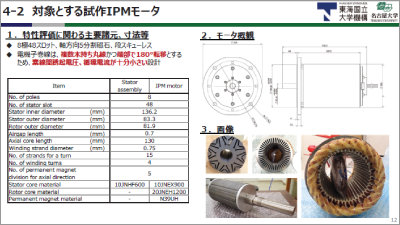 インバータモータの広帯域運用に向けた課題と対応