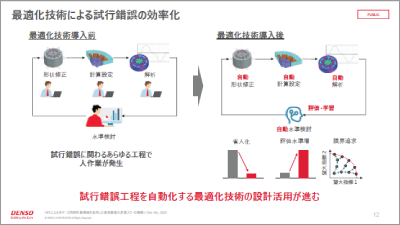 HPCによる多ケース同時計算環境を活用した高速最適化計算フローの構築