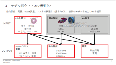商品企画段階を対象としたモータ設計の新たなアプローチとBEV最適化のご紹介
