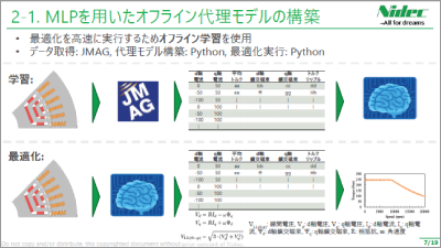 代理モデルのオフライン実行によるIPMモータの形状寸法パラメータ最適化
