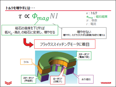 代理モデルを援用したアキシャルギャップ形フラックススイッチングモータの形状探索の高速化