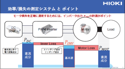 モータ損失評価における広帯域対応の重要性 -リンギング損失を考慮した実測と解析-