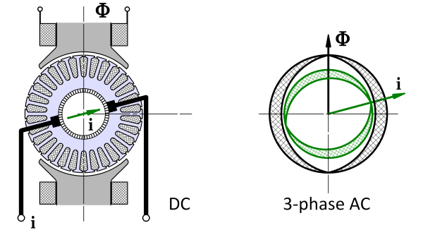 Fig. 1 Space-vector concept