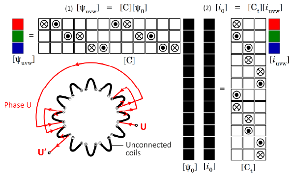 Fig. 1 Connection matrices for current (right) and flux-linkage or voltage (left)