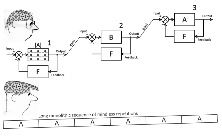 Fig. 1 Mindful processing