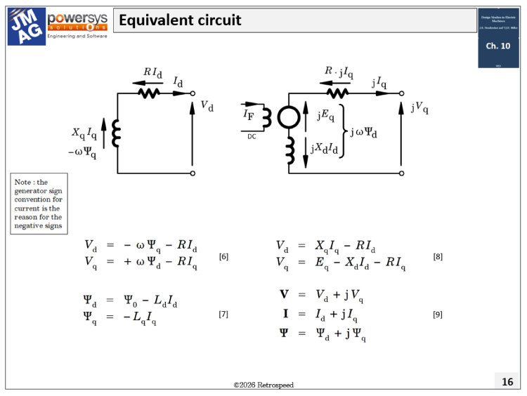 Fig. 2 Equivalent circuit of synchronous machine in dq axes