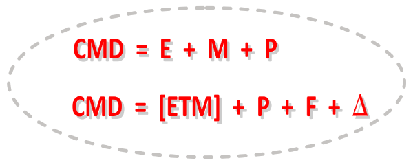 Fig. 1 Bits of the design conundrum