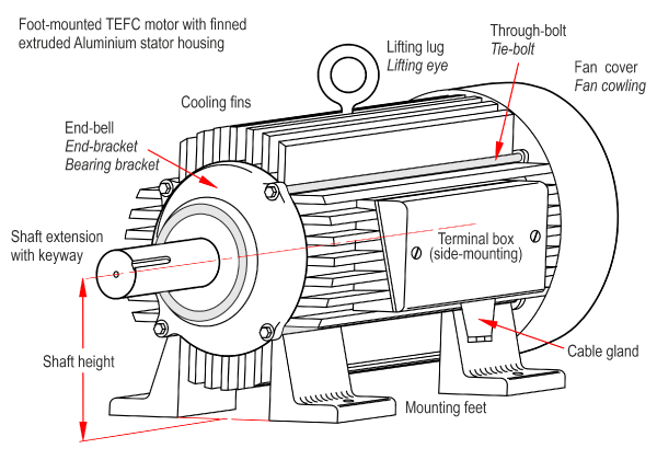 Fig. 1 Names of motor parts