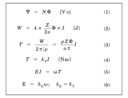 Fig. 2 Equations