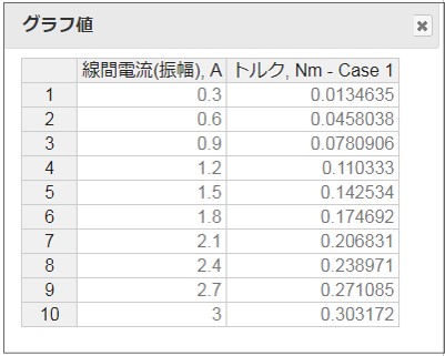 グラフの値表示