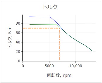 ケースの重ね描き(比較)