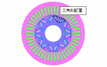 図1　三角形磁石配置モータ