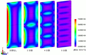 図6 磁石渦電流損失による発熱分布