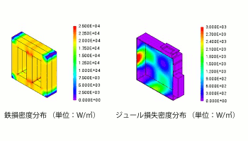 図2　コアの鉄損密度分布とケースのジュール損失