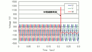 図4　コイルの電圧履歴