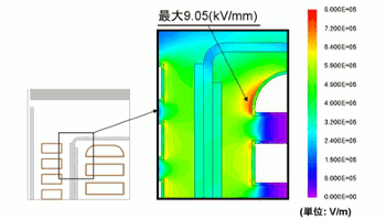 図6　トランス内部の電界分布