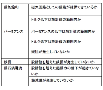 表1　初期検討における検討事項