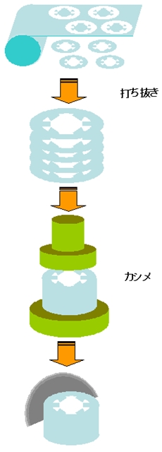 図5　製造工程のフロー例