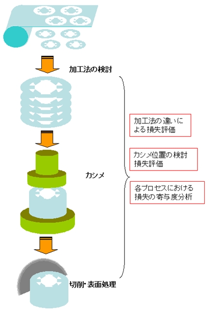 図9　図5のフローに改善点を加えたフロー