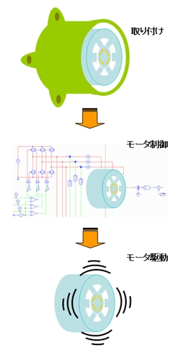 図10　運用プロセスにおけるフロー例