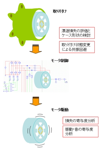 図15　図11に改善点を加えたフロー(図10との比較)