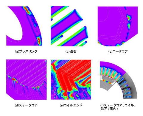 図13-2 各部損失密度分布