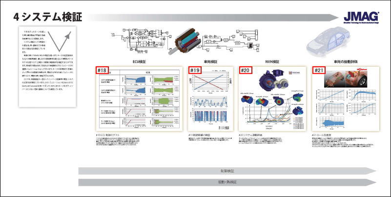 System Verification