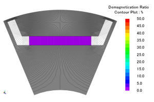 図10-1 減磁率分布（磁石温度：150deg C）