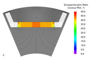 図10-2 減磁率分布（磁石温度：180deg C）