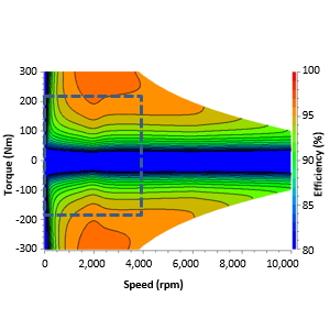 図4-2 SPMモータ(3相)効率マップ図