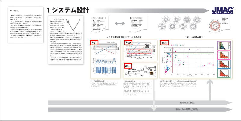 システム設計を通じたモータの要求仕様へのブレークダウン