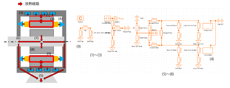 モータの放熱経路と実際の熱等価回路の例（冷却方法：ウォータジャケット＋スプレー冷却）