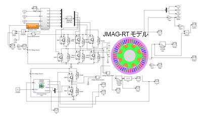 図a　JMAG-RTモデルのイメージ