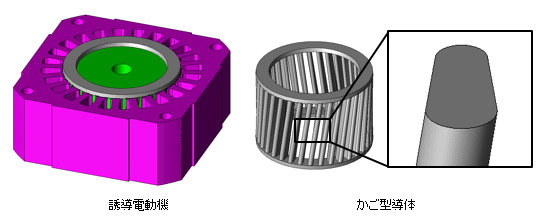 図a　誘導電動機のかご型導体の断面