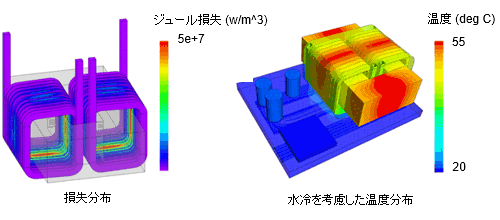 図a　冷却を考慮したインダクタの磁気設計事例