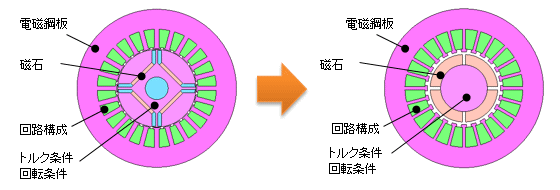 図a　解析テンプレートの適用例