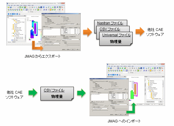 図a　多目的ファイル出力ツールを使用した物理量の受け渡し