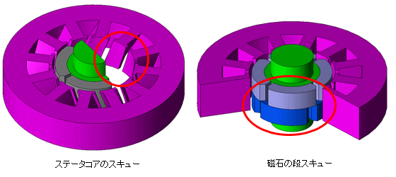 図a　モータに施したスキュー