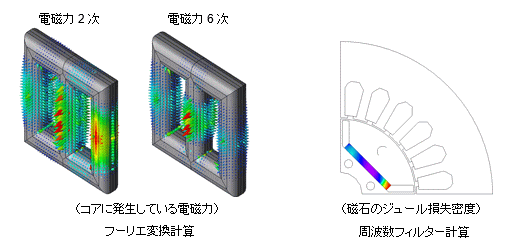 図a　フーリエ変換計算と周波数フィルター計算