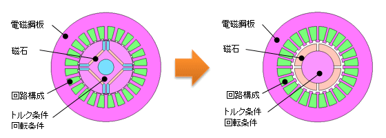 図a　解析テンプレートの適用例