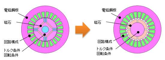 図a　解析テンプレートの適用例