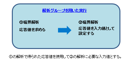 図a　他のスタディで得られた結果参照の例