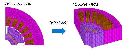 図a　形状エディタを用いたモデルの3次元化
