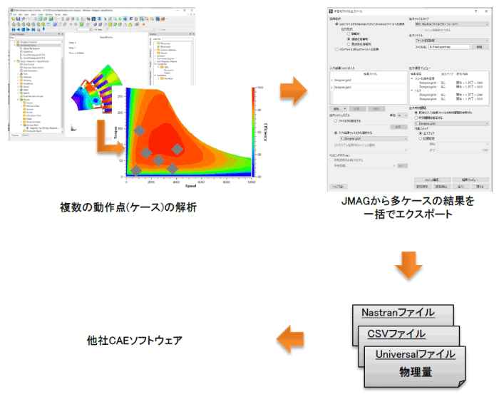 図a　多目的ファイル出力ツールを使用した物理量の受け渡し