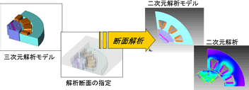 断面解析