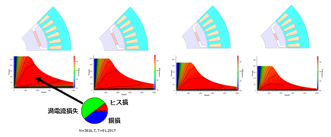 磁石の幅ごとに効率マップを描いた例