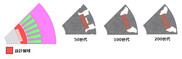 トポロジー最適化によるロータ形状の設計例