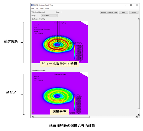 誘導加熱時の温度ムラの評価