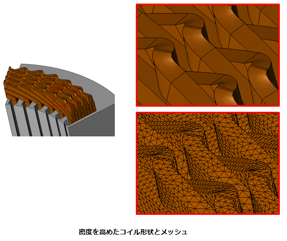 密度を高めたコイル形状とメッシュ